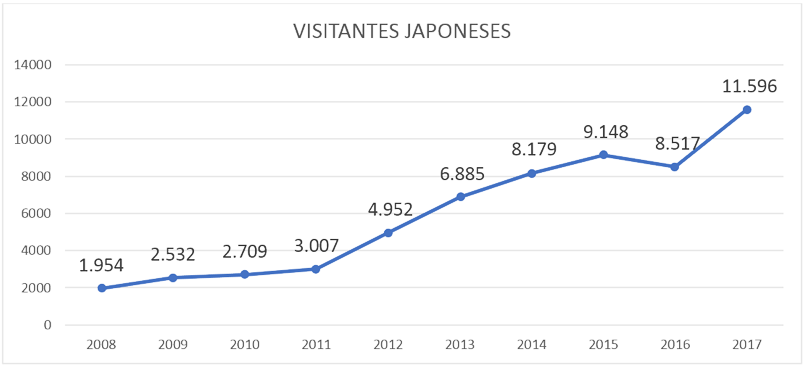 visitantes-incremento